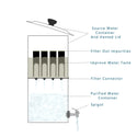 Gravity Water Filter System Water Filtration Bucket. Stainless steel