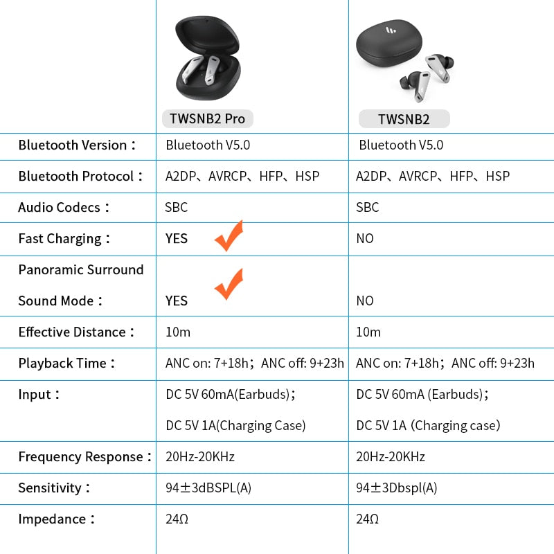 EDIFIER TWSNB2 Pro TWS ANC earbuds with Active Noise Cancellation